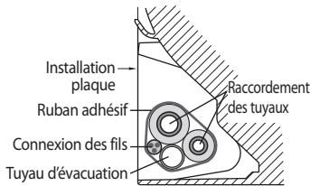 SAMSUNG AQV-18-YWAN - Fixation en place de l'unité interieure - 4