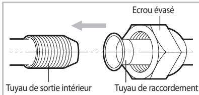 SAMSUNG AQV09PWAN - Coupure ou prolongation des tuyaux - 6