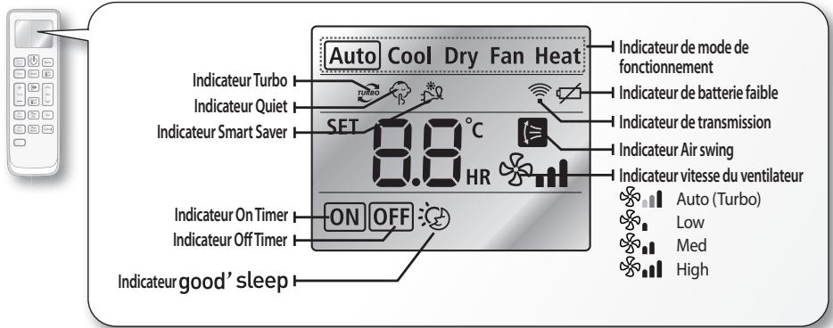 SAMSUNG AQV09PWAX - Écran de la télécommande - 1