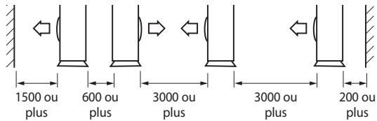 SAMSUNG AQV09PWAX - Choisir l'emplacement d'installation - 2