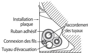 SAMSUNG AQV09PWAX - Fixation en place de l'unité interieure - 3