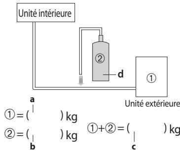 SAMSUNG AQV09PWAX - Règlement et information importante relative au réfrigérant utilisé - 2