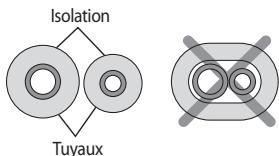 SAMSUNG AQV09PWAX - Fixation en place de l'unité interieure - 2