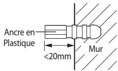SAMSUNG AQV12PWAN - Si vous fixez l'unité intérieure sur un mur - 2