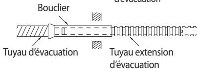 SAMSUNG AQV12PWAN - Installation du tuyau d'évacuation - 3