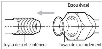 SAMSUNG AQV12PWAN - Coupure ou prolongation des tuyaux - 6
