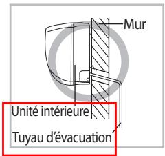 SAMSUNG AQV12PWAN - Installation et raccordement du tuyau d'évacuation de l'unité intérieure - 1
