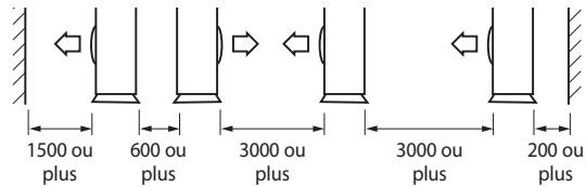 SAMSUNG AQV12PWAN - Choisir l'emplacement d'installation - 2
