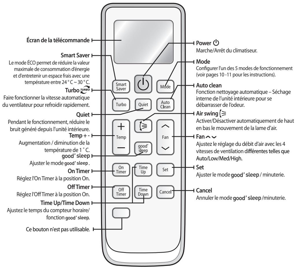 SAMSUNG AQV12PWAN - Touches de la télécommande - 1