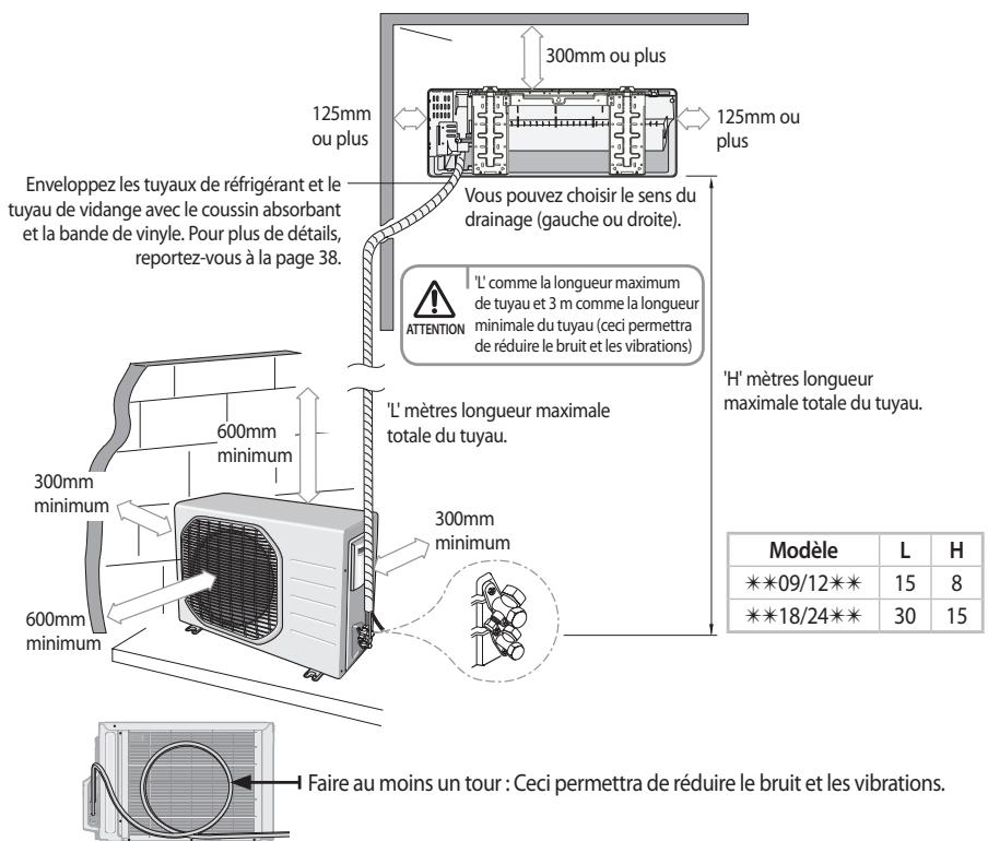 SAMSUNG AQV12PWAN - Unité extérieure - 2