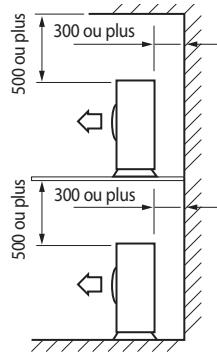 SAMSUNG AQV12PWAN - Choisir l'emplacement d'installation - 3