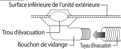 SAMSUNG AQV12PWAN - Installation et raccordement du tuyau d'évacuation de l'unité extérieur - 3
