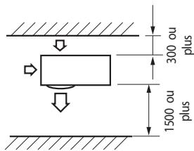 SAMSUNG MISTRAL AQV09PSBN - Lors de l'installation 1 de l'unité extérieure - 7