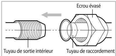 SAMSUNG MISTRAL AQV09PSBN - Coupure ou prolongation des tuyaux - 6