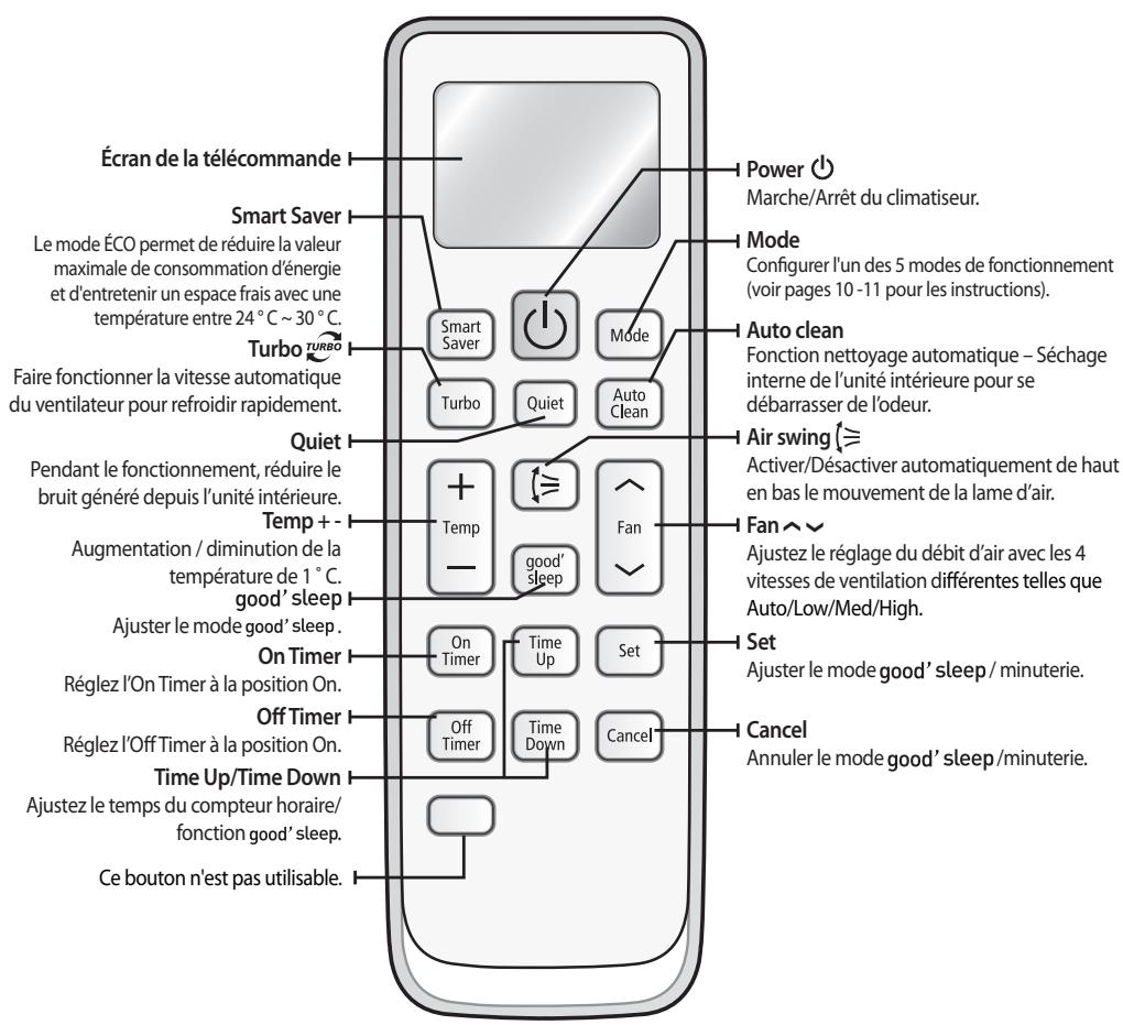 SAMSUNG MISTRAL AQV09PSBN - Touches de la télécommande - 1