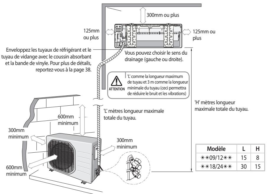 SAMSUNG MISTRAL AQV09PSBN - Unité extérieur - 2
