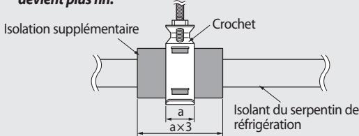 SAMSUNG ND0564HXEA - Tout le système réfrigérant doit être accessible, afin de permettre son entretien ou son remplacement. - 2