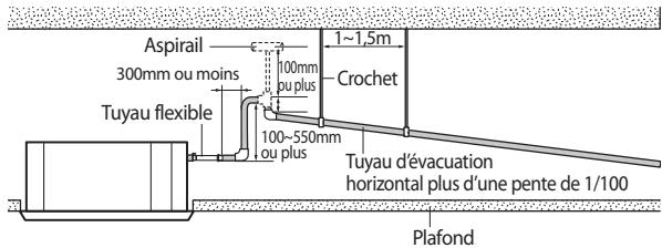 SAMSUNG ND0564HXEA - Raccordement du tuyau d'évacuation - 1