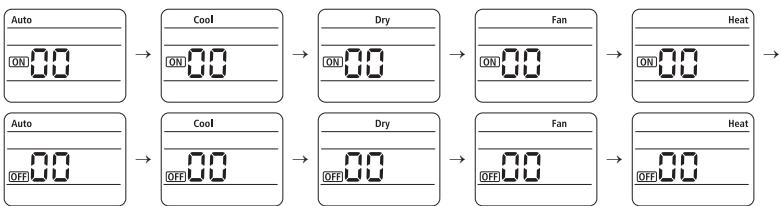 SAMSUNG ND0564HXEA - Etape 3. Vérifiez l'option que vous avez programmée - 1