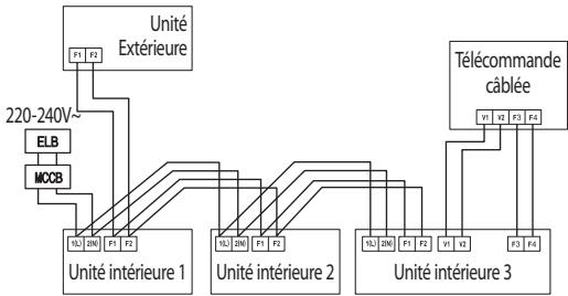 SAMSUNG ND0564HXEA - Raccordement du cable d'alimentation et celui de communication - 1
