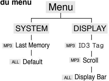 SAMSUNG MCD-HM200 - Structure du menu - 1