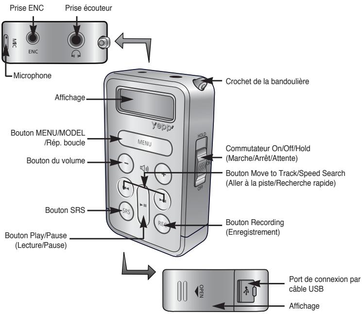 SAMSUNG YP-780V - Important: - 1