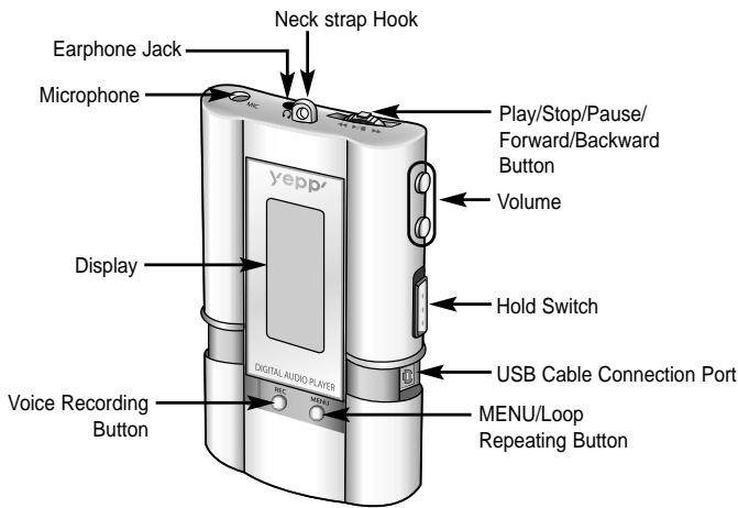 SAMSUNG YP-N30 - Location of Controls (yepp) - 1