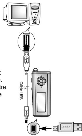 SAMSUNG YP-ST5H - Connexion du yepp à un PC au moyen d'un câble USB - 1
