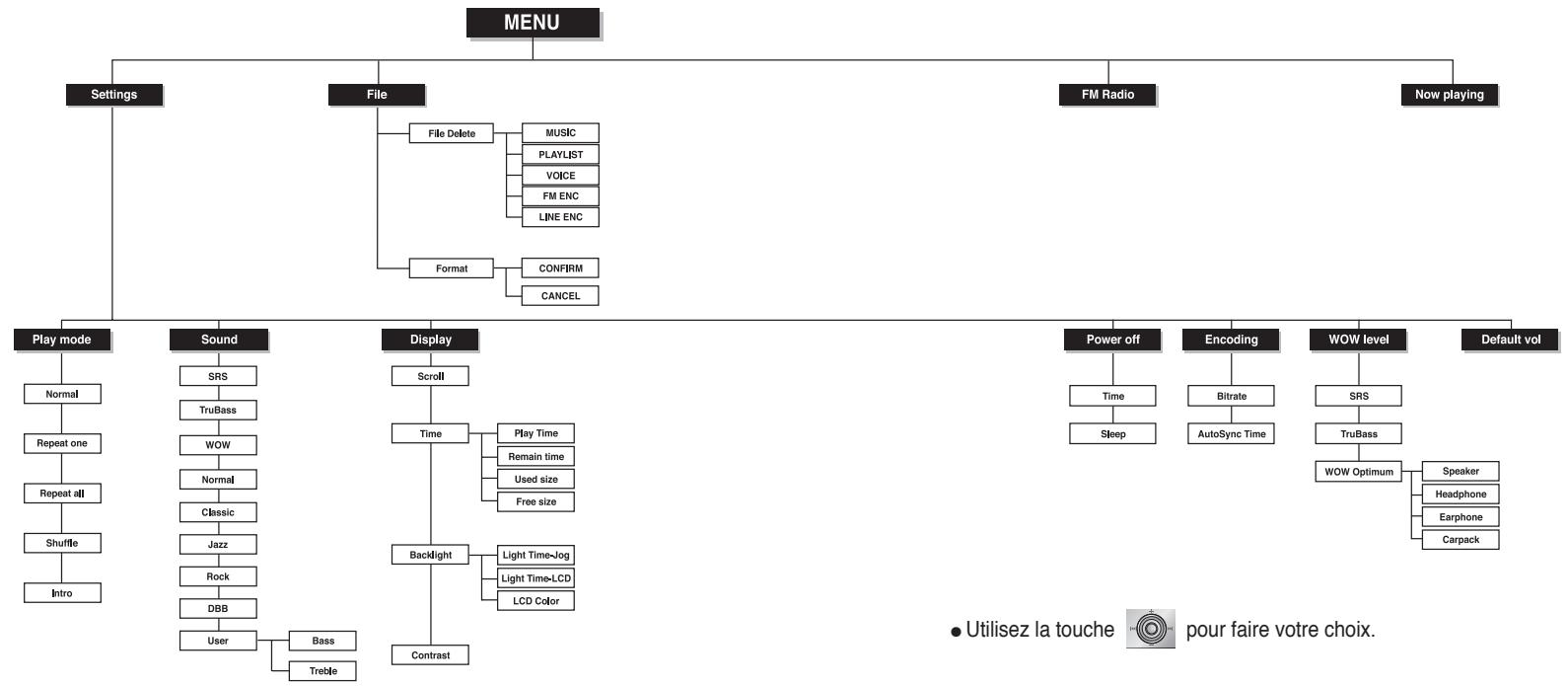 SAMSUNG YP-T5 - Tableau MENU - 1