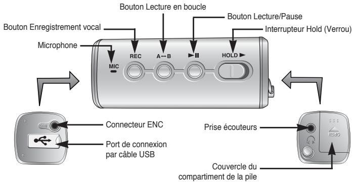 Bouton Enregistrement vocal Microphone REC A-B II HOLD MIC Connecteur ENC Port de connexion par câble USB Bouton Lecture en boucle Bouton Lecture/Pause Interrupteur Hold (Verrou) Prise écouteurs Couvercle du compartiment de la pile