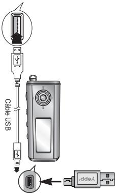 SAMSUNG YP-T5V - Connexion du yepp à un PC au moyen d'un câble USB - 2