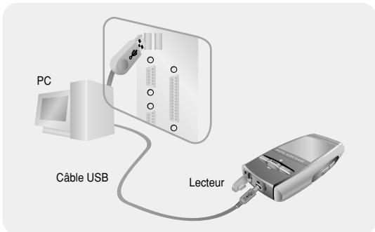 SAMSUNG YP-T8X - Connexion du lecteur à un PC au moyen d'un câble USB - 1