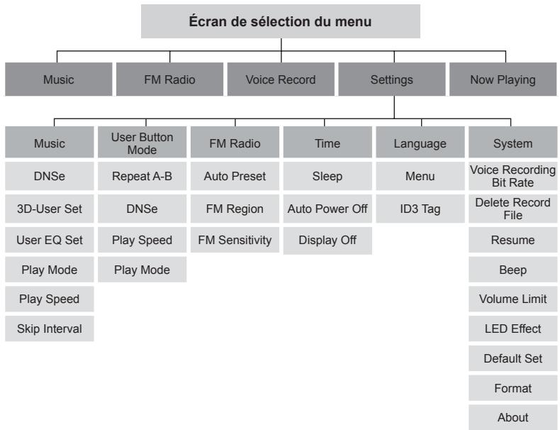 SAMSUNG YP-U3JQG - ARBRE INVERSÉ DU MENU - 1