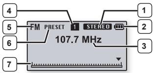 4 5 FM PRESET 1 STEREO 2 6 107.7 MHz 7 1 2 3