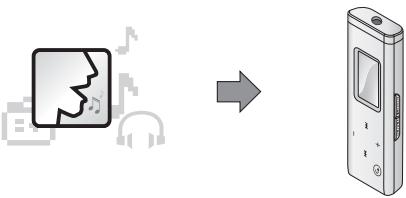 Diagram showing a music waveform icon transforming into a digital audio device, likely illustrating the transformation of music to audio.