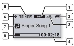 SAMSUNG YP-U3JZG - Musique - 1