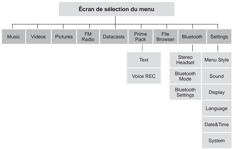 SAMSUNG YPT10JAR-XAC - ARBRE INVERSE DU MENU - 1
