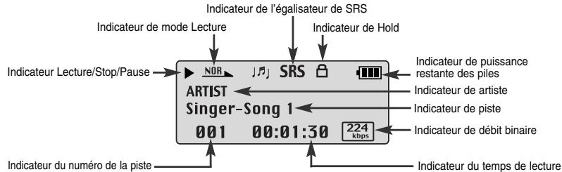 SAMSUNG YP-53X - Emplacement des commandes - 2