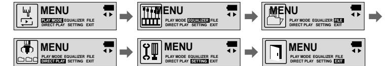 SAMSUNG YP-55X - Réglage du menu - 1