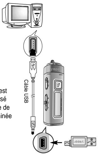 SAMSUNG YP-55X - Connexion du yepp à un PC via un câble USB - 1