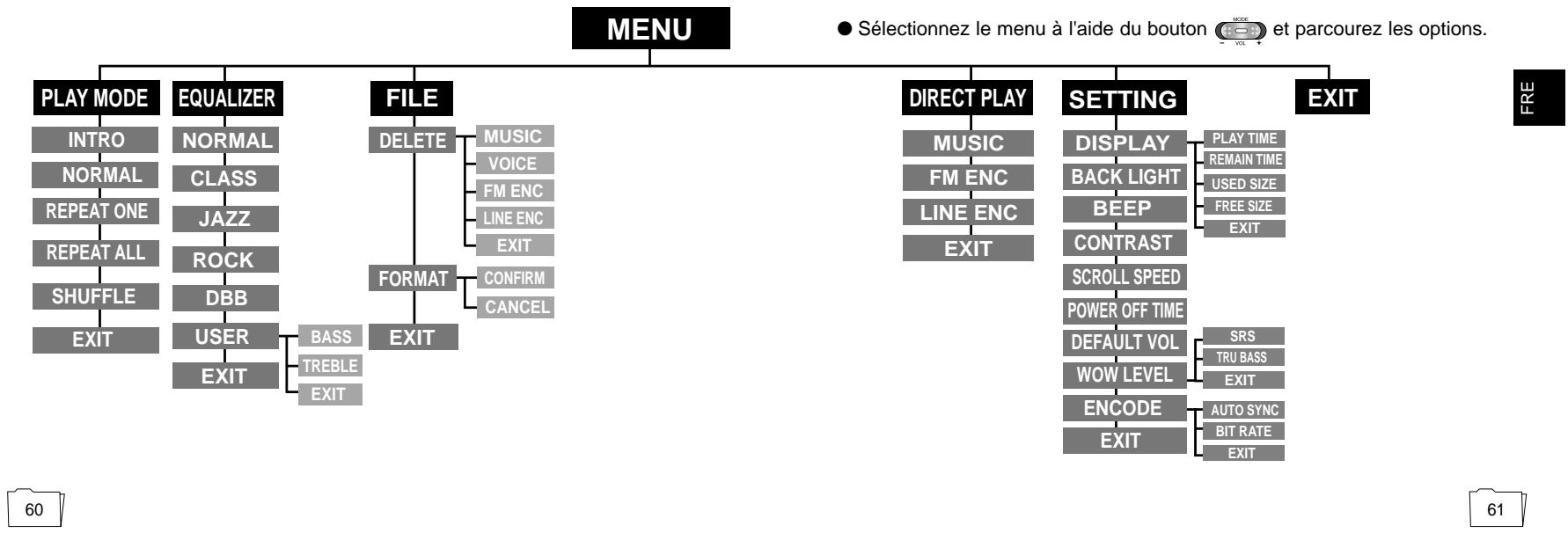 SAMSUNG YP-55X - Description des boutons (lecteur yepp) - 3