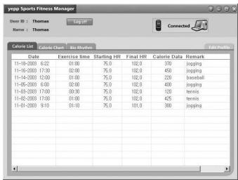 yvpp Sports Fitness Manager Start 01 : Thomas Home : Thomas Sag Off Connected Color: UI Color Chart No Number Date Exercise Time Starting HR Final HR Calorie Data Remark 11-18-2003 6:22 01:00 75.0 102.0 370 jogging 11-16-2003 17:30 02:00 75.0 102.0 450 jogging 11-14-2003 12:00 01:00 75.0 102.0 225 basketball 11-05-2003 6:00 02:00 75.0 102.0 490 jogging 11-03-2003 17:00 03:00 75.0 102.0 125 tennis 11-02-2003 17:00 01:00 75.0 102.0 425 tennis 11-01-2003 9:10 01:10 75.0 101.0 390 jogging