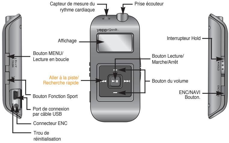 Capteur de mesure du rythme cardiaque Prise écouteur yepp Sports Affichage Bouton MENU/ Lecture en boucle Aller à la piste/ Recherche rapide Bouton Fonction Sport Port de connexion par câble USB Connecteur ENC Trou de réinitialisation Interrupteur Hold Bouton Lecture/ Marche/Arrêt Bouton du volume ENC/NAVI Bouton.