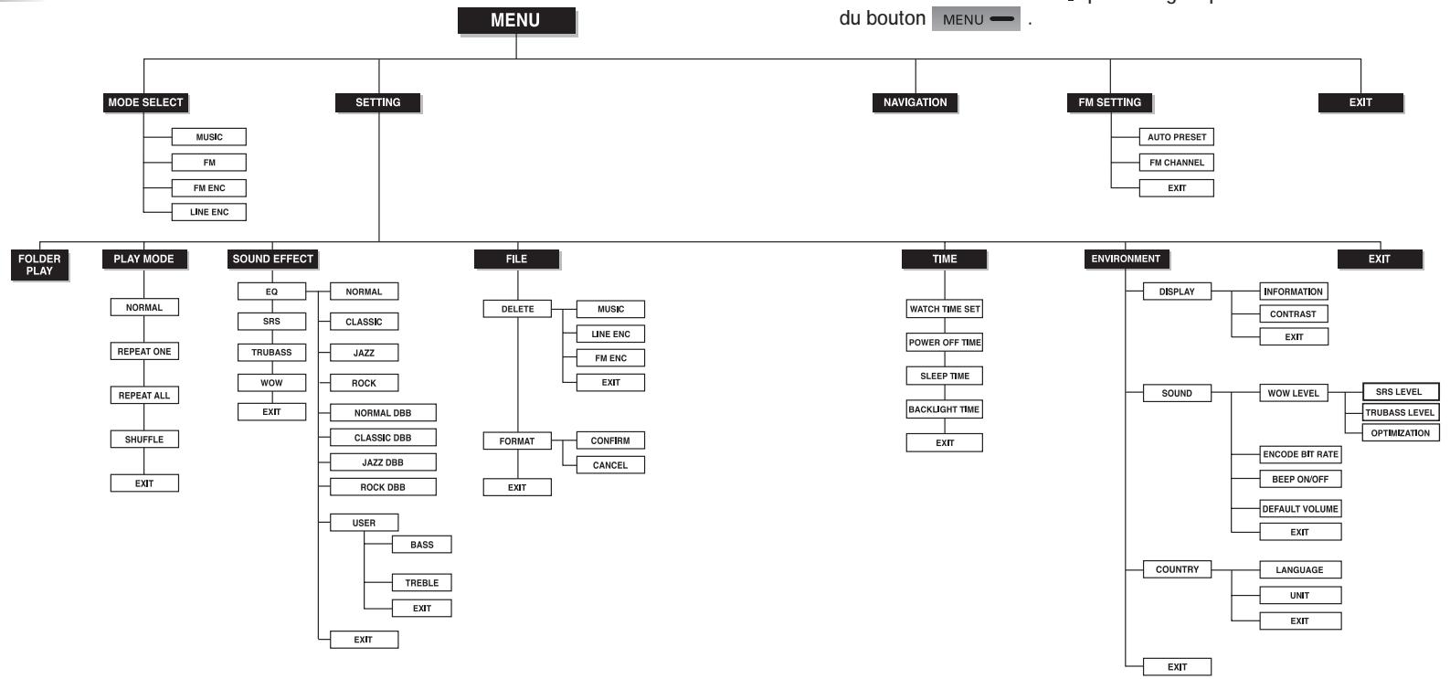 SAMSUNG YP-60 - Tableau MENU - 1