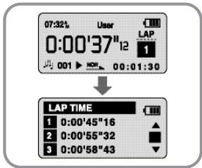 07:32% User 0:00'37"12 LAP 1 001 ▶ NDR 00:01:30 LAP TIME 1 0:00'45"16 2 0:00'55"32 3 0:00'58"43