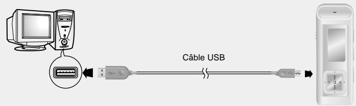 SAMSUNG YP-C1 - Connexion du lecteur à un PC à l'aide d'un câble USB - 1