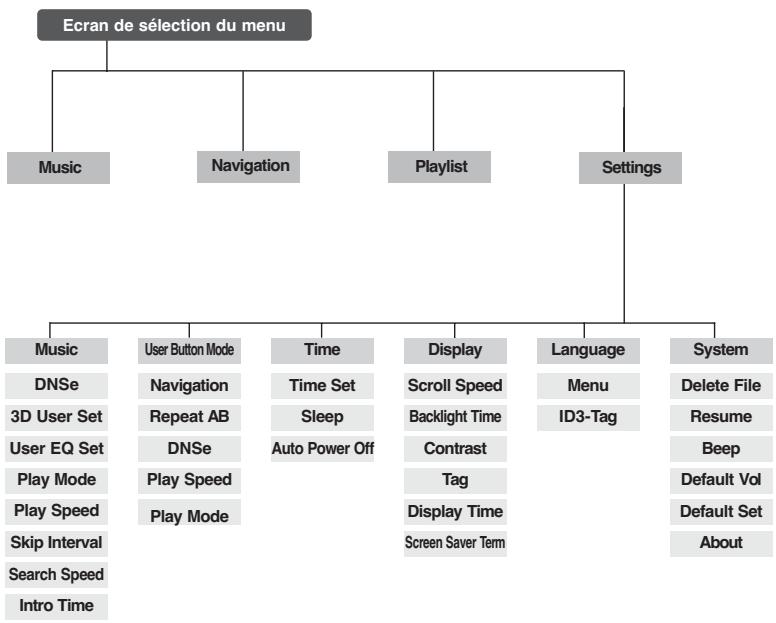 SAMSUNG YP-F2RZW - Chapitre 6. | annexes - 1