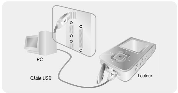 SAMSUNG YP-T7F - I Connexion du lecteur à un PC au moyen d'un cable USB - 1