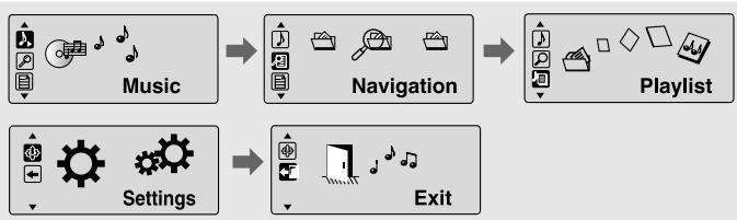 SAMSUNG YP-U1 - Maintenez le bouton MENU enfoncé pour passer en mode MENU. - 1