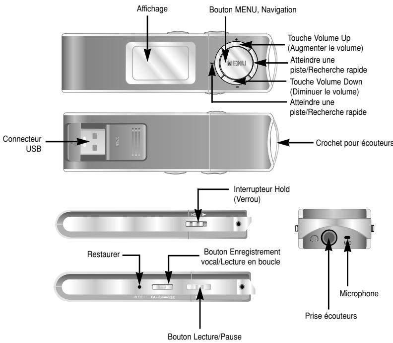 SAMSUNG YP-U1 - Informations relatives à l'environnement - 1